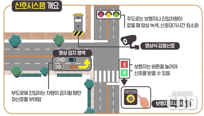 좌회전 감응식 신호시스템 개념도